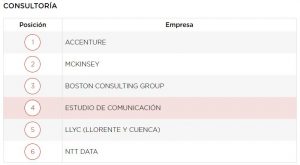 ranking merco empresas