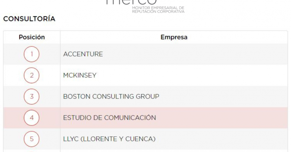 ranking merco